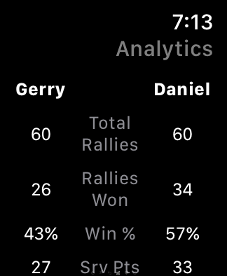 Pickleball analytics on Apple Watch