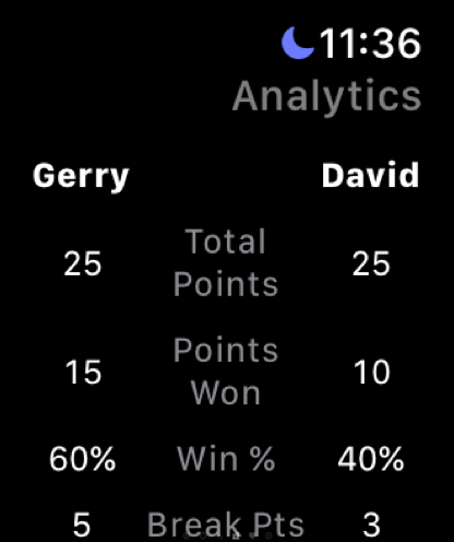 Tennis match analytics on Apple Watch