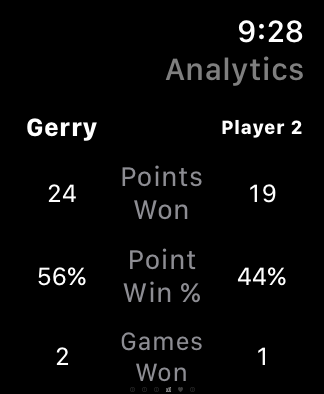 Tug of War analytics on Apple Watch