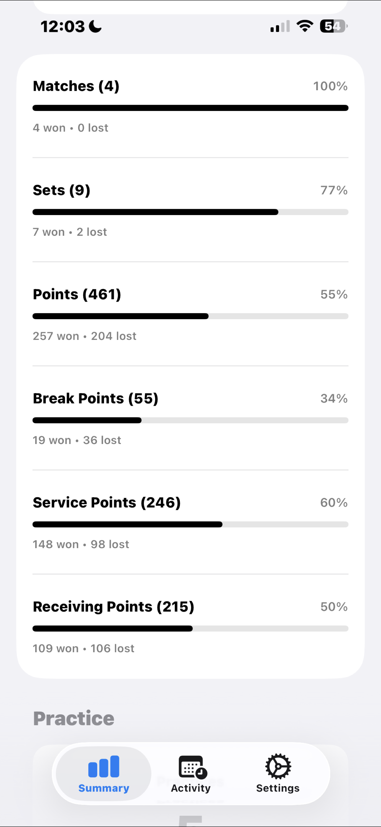 SporTrax iPhone summary view
