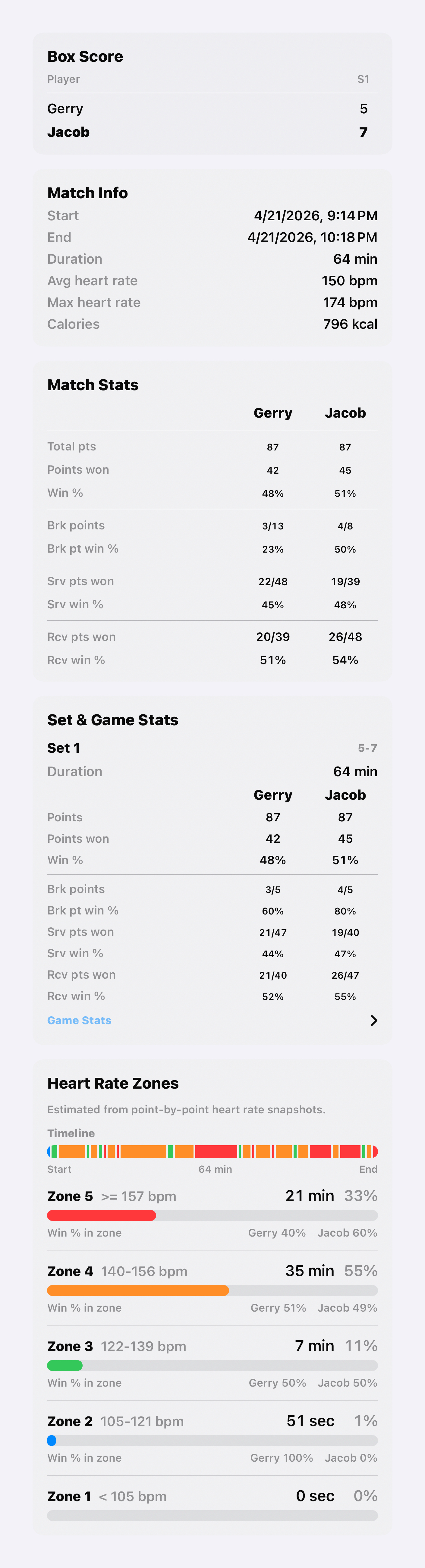 SporTrax iPhone tennis match detail view