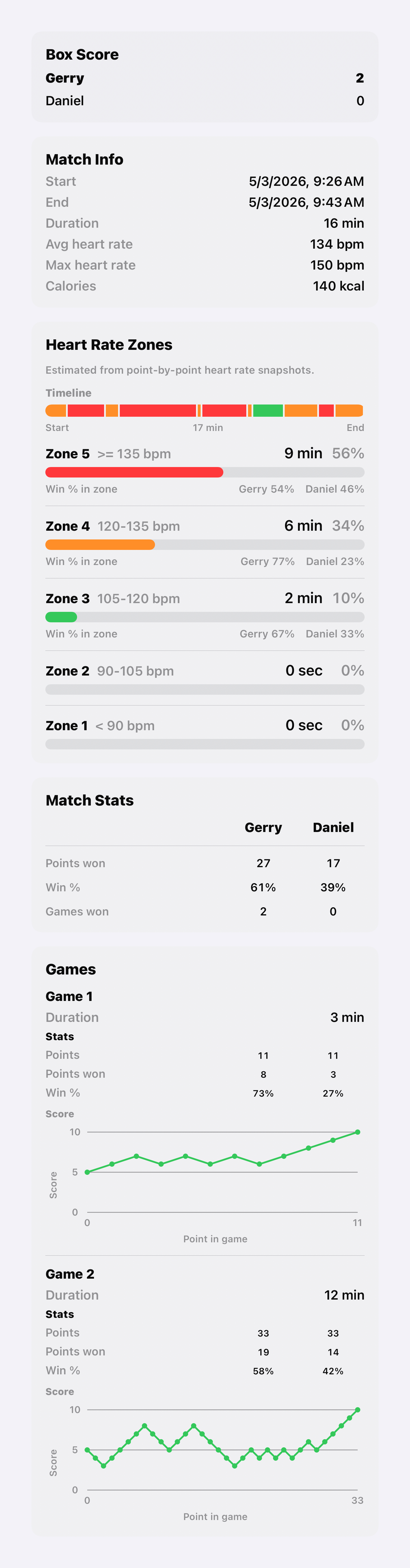 Tug of War activity history and detail view on iPhone