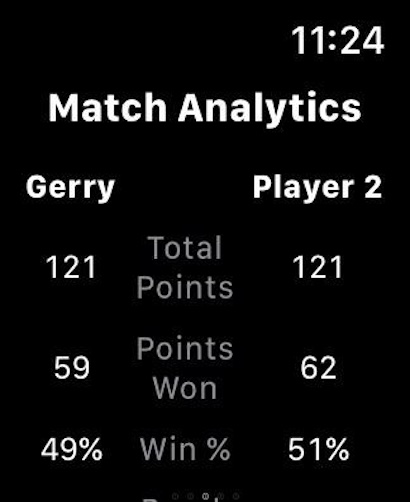 Match Analytics Overview