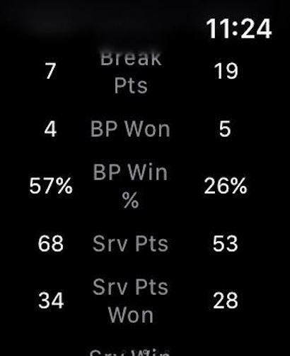 Break Point and Service Stats