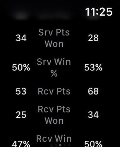 Receiving and Win Percentages