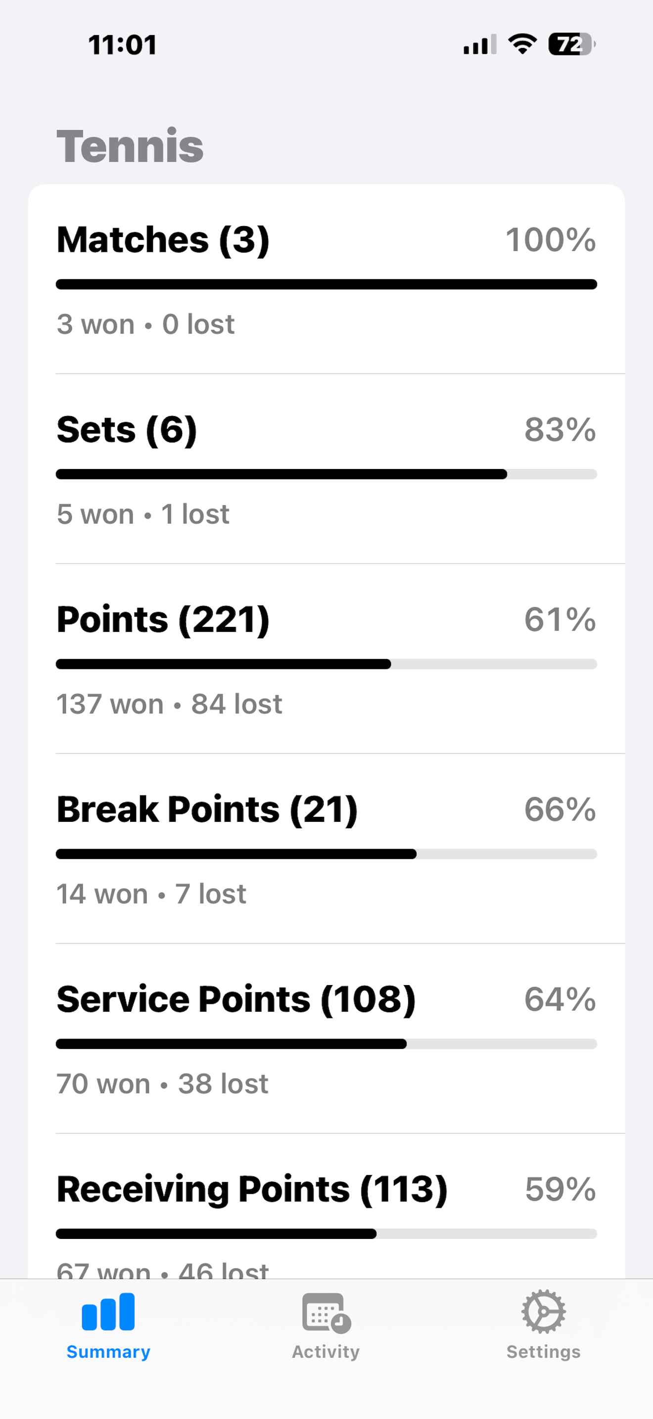 SporTrax Lifetime Summary View on iPhone